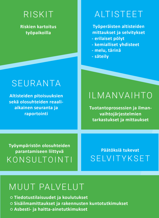 Työhygieeniset mittaukset - palvelujen prosessit