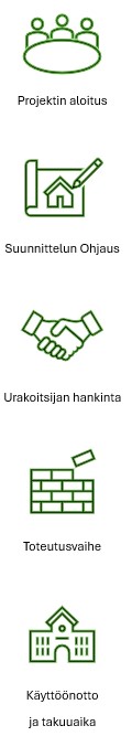 Rakennuttaminen ja valvonta - prosessi kaikkine vaiheineen laadukkaasti meiltä
